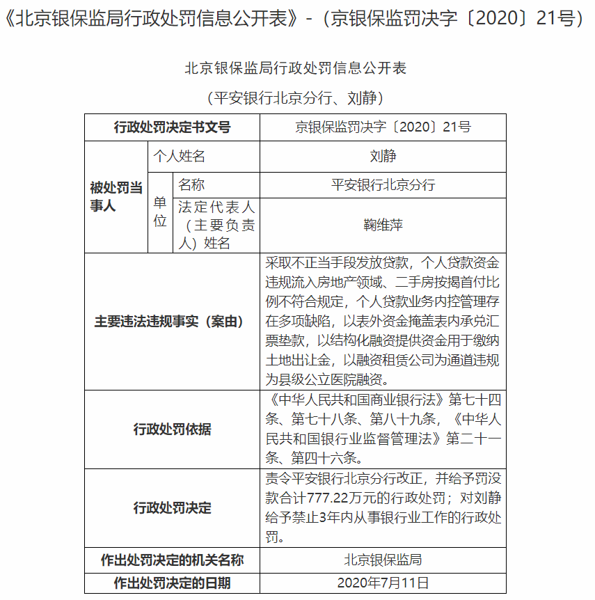 平安银行、北京银行合计被罚超1400万！责任人被禁业！(图4)