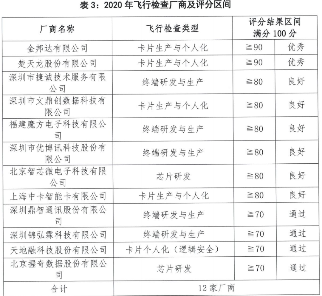 银联发布2020年银联认证抽检情况(图4)