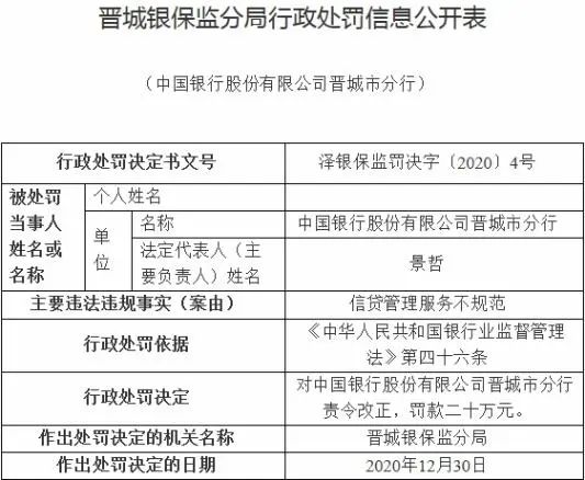 信贷管理服务不规范，中国银行被罚20万(图2)