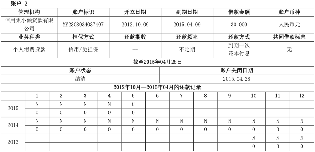 两万字长文详解解读个人征信报告（详细版）(图46)