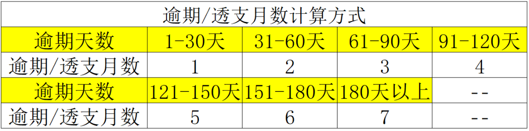 两万字长文详解解读个人征信报告（详细版）(图15)