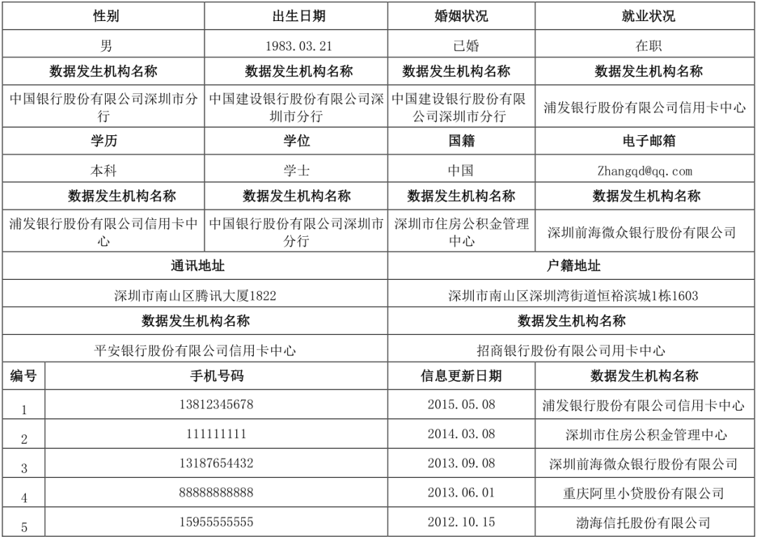 两万字长文详解解读个人征信报告（详细版）(图6)