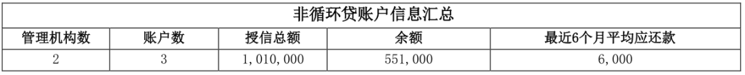 两万字长文详解解读个人征信报告（详细版）(图16)