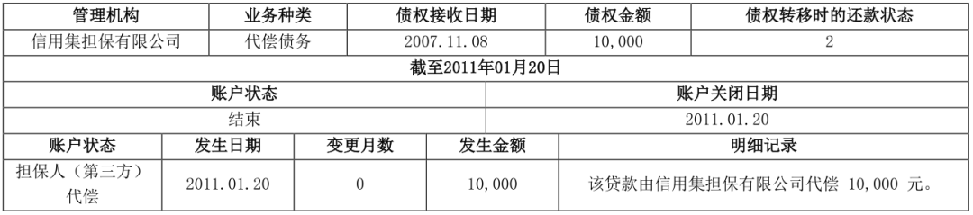 两万字长文详解解读个人征信报告（详细版）(图28)