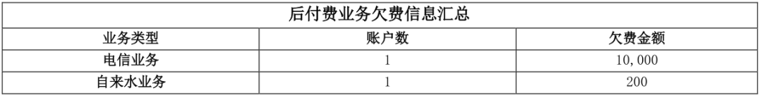 两万字长文详解解读个人征信报告（详细版）(图22)