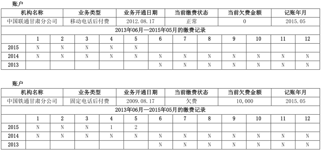 两万字长文详解解读个人征信报告（详细版）(图59)