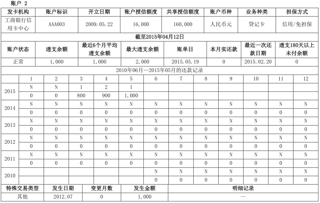 两万字长文详解解读个人征信报告（详细版）(图55)