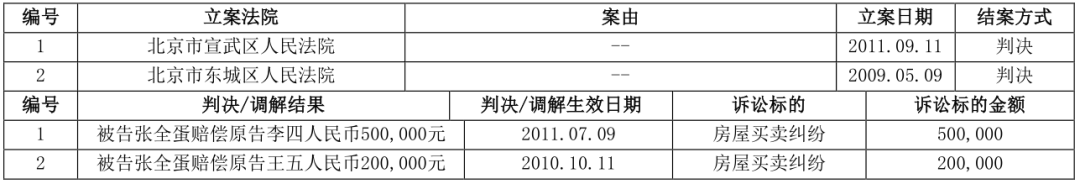 两万字长文详解解读个人征信报告（详细版）(图61)