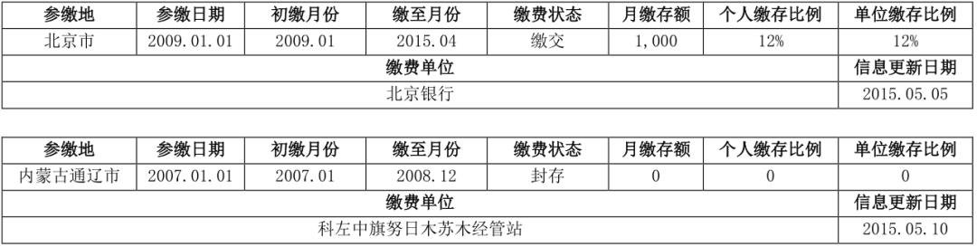 两万字长文详解解读个人征信报告（详细版）(图64)