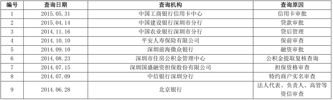 两万字长文详解解读个人征信报告（详细版）(图70)