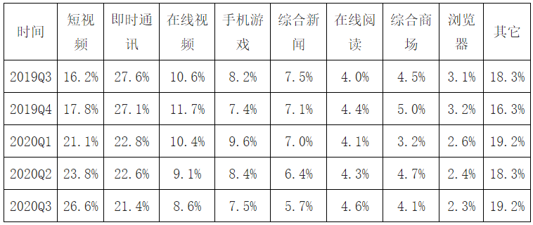 【新闻周评】抖音支付背后的支付“百团大战”(图3)