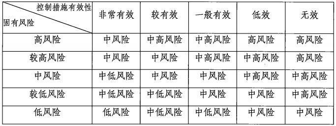 央行发布洗钱风险自评估指引 12月31日前更新制度(图2)