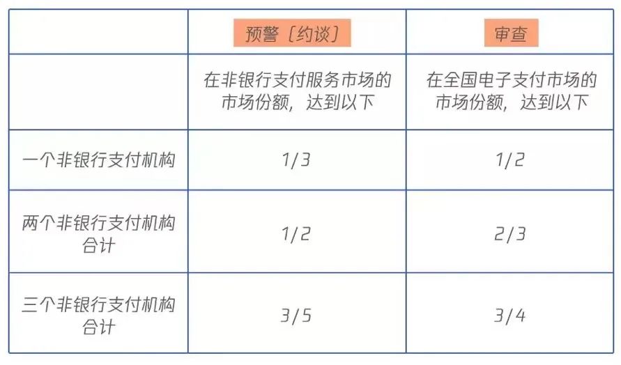 深度解读《非银行支付机构条例》草案(图3)