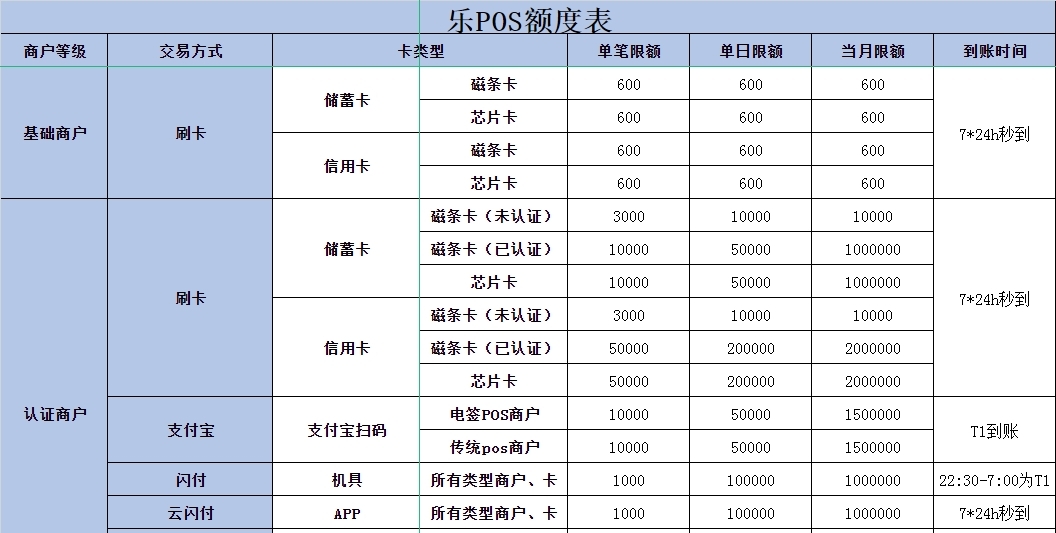 乐刷乐POS电签机注册流程！(图10)