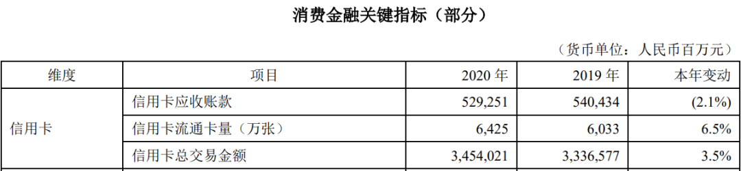 平安信用卡2020年业绩出炉(图1)