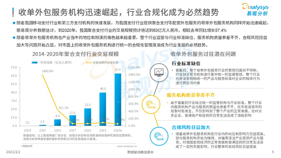 备案时代正式开启！第三方支付行业迈入新阶段！(图7)