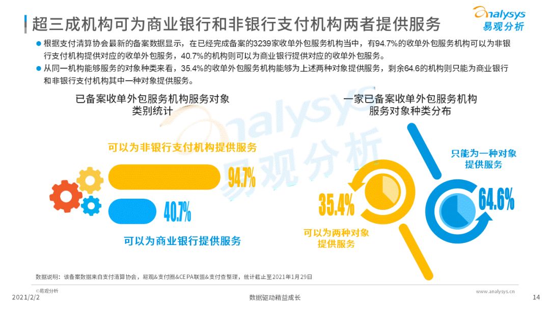 备案时代正式开启！第三方支付行业迈入新阶段！(图16)