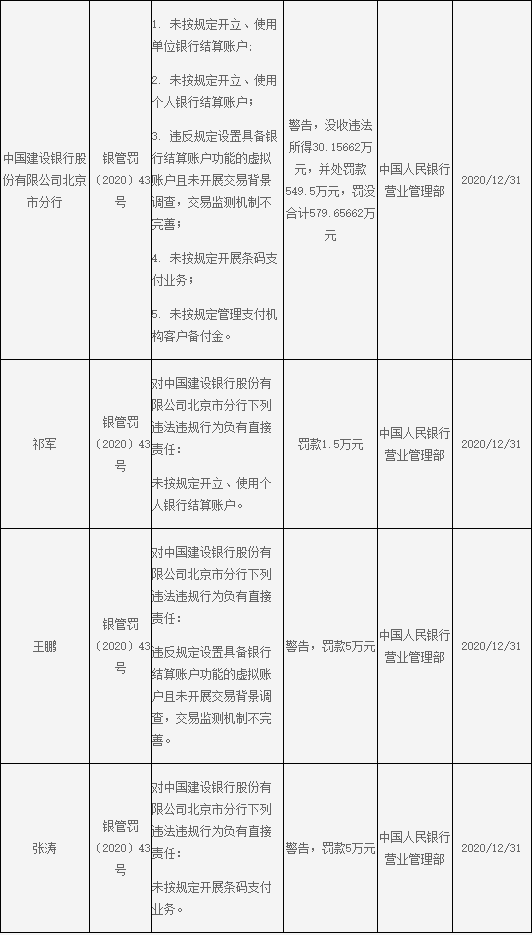 【这一周】中信银行收近3000万反洗钱罚单 数字人民币再增多个支付场景(图26)