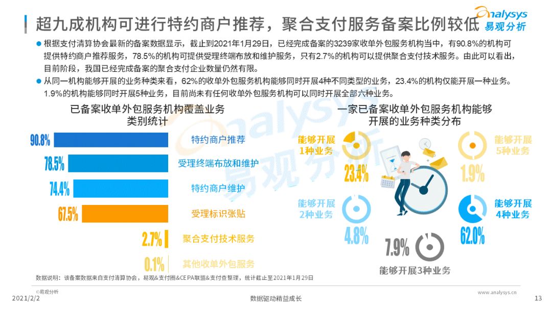 3239家完成收单外包备案名单表，赶快查一查你的合作伙伴是否备案？(图2)